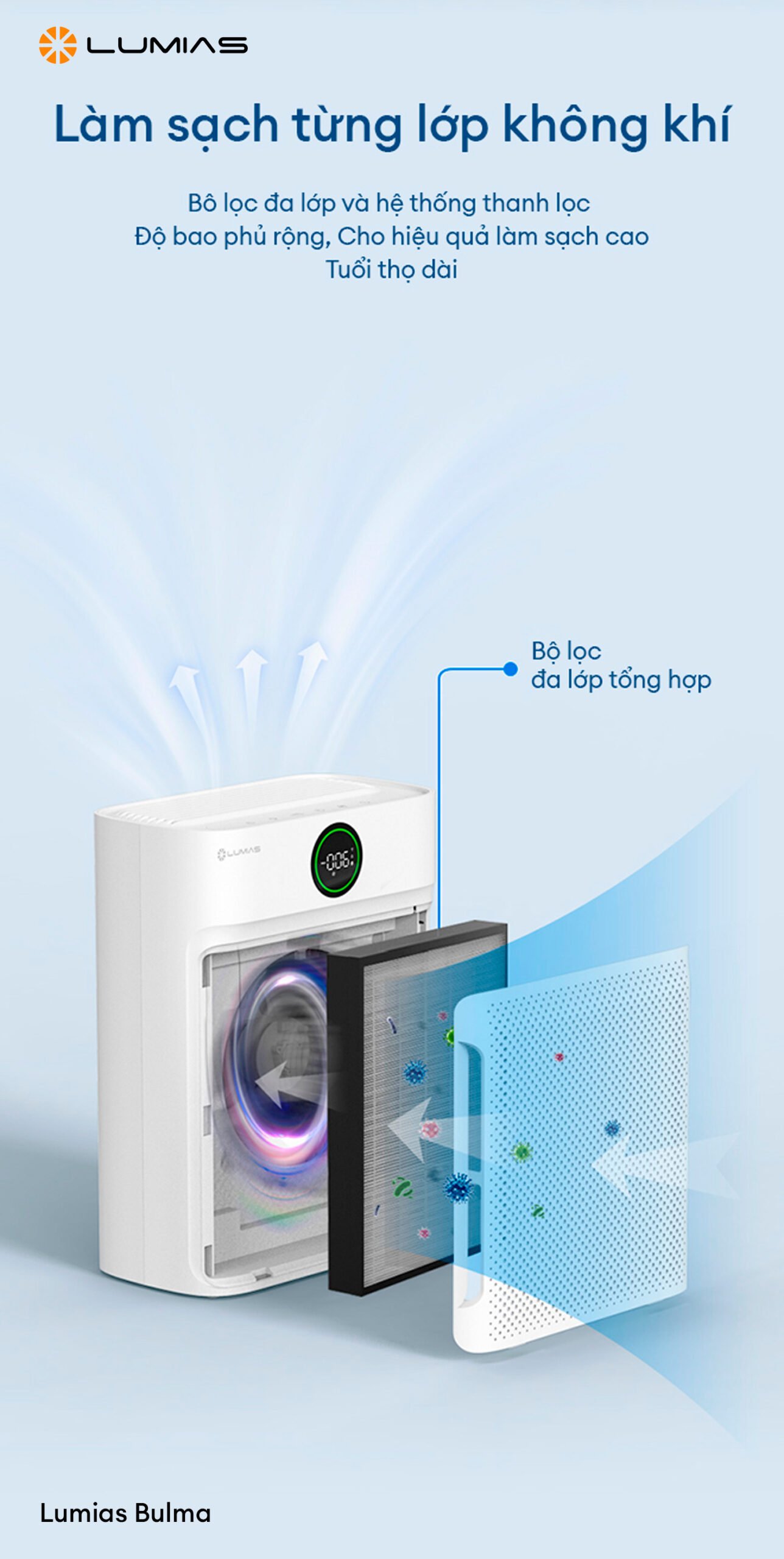 Đặc điểm máy lọc không khí Lumias Bulma
