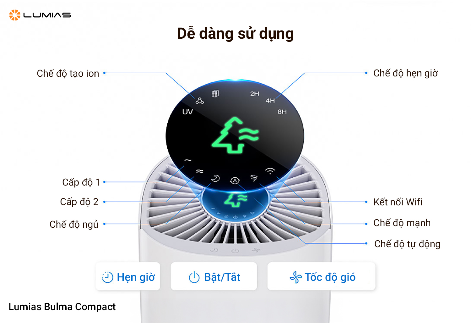 Lumias Bulma Compact bảng điều chỉnh