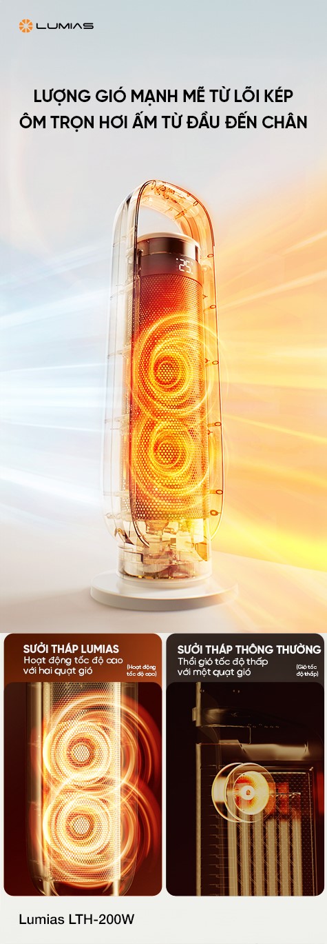 Lumias LTH-200W cơ chế hoạt động