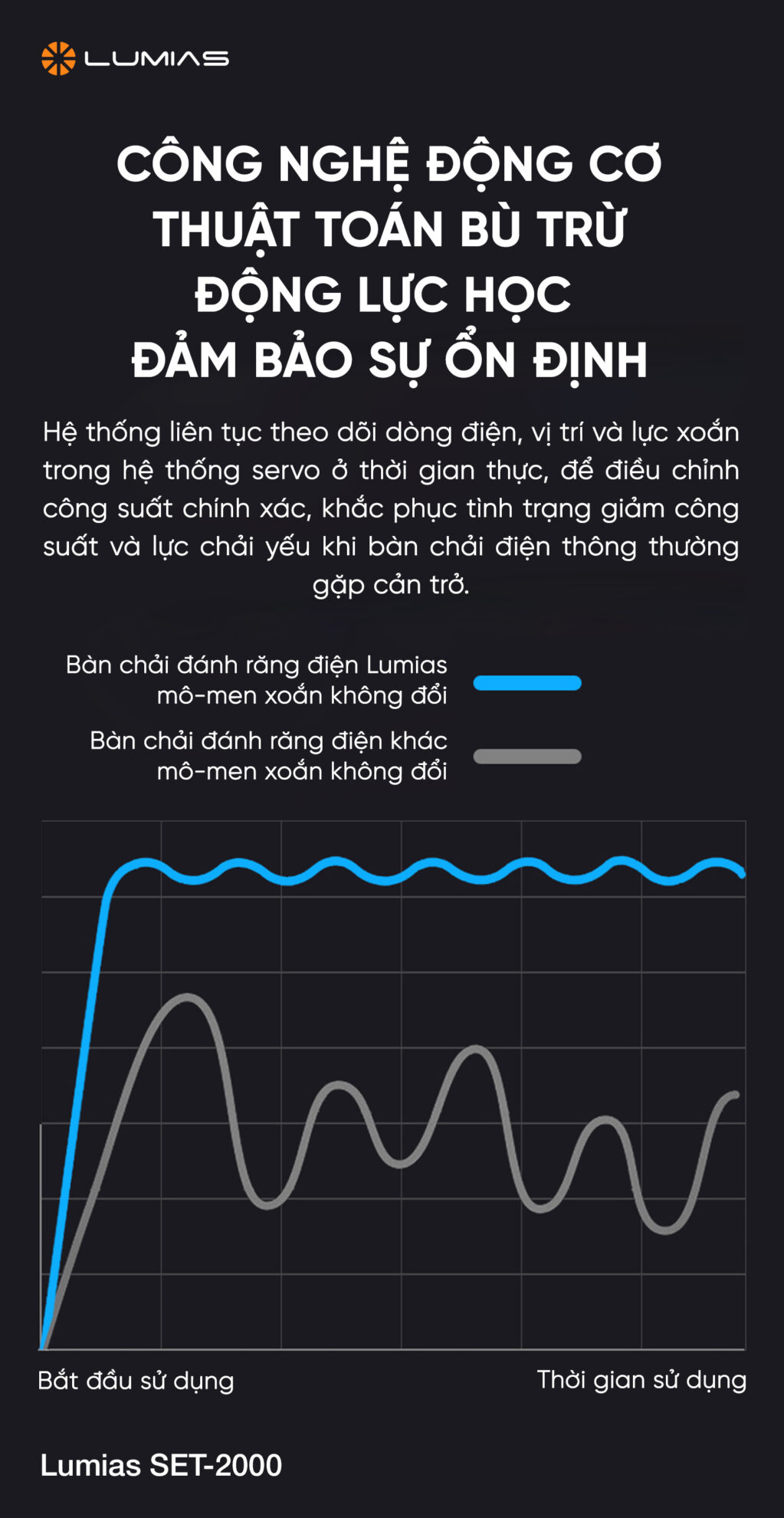 Bàn chải điện Lumias SET-2000 công nghệ hiện đại