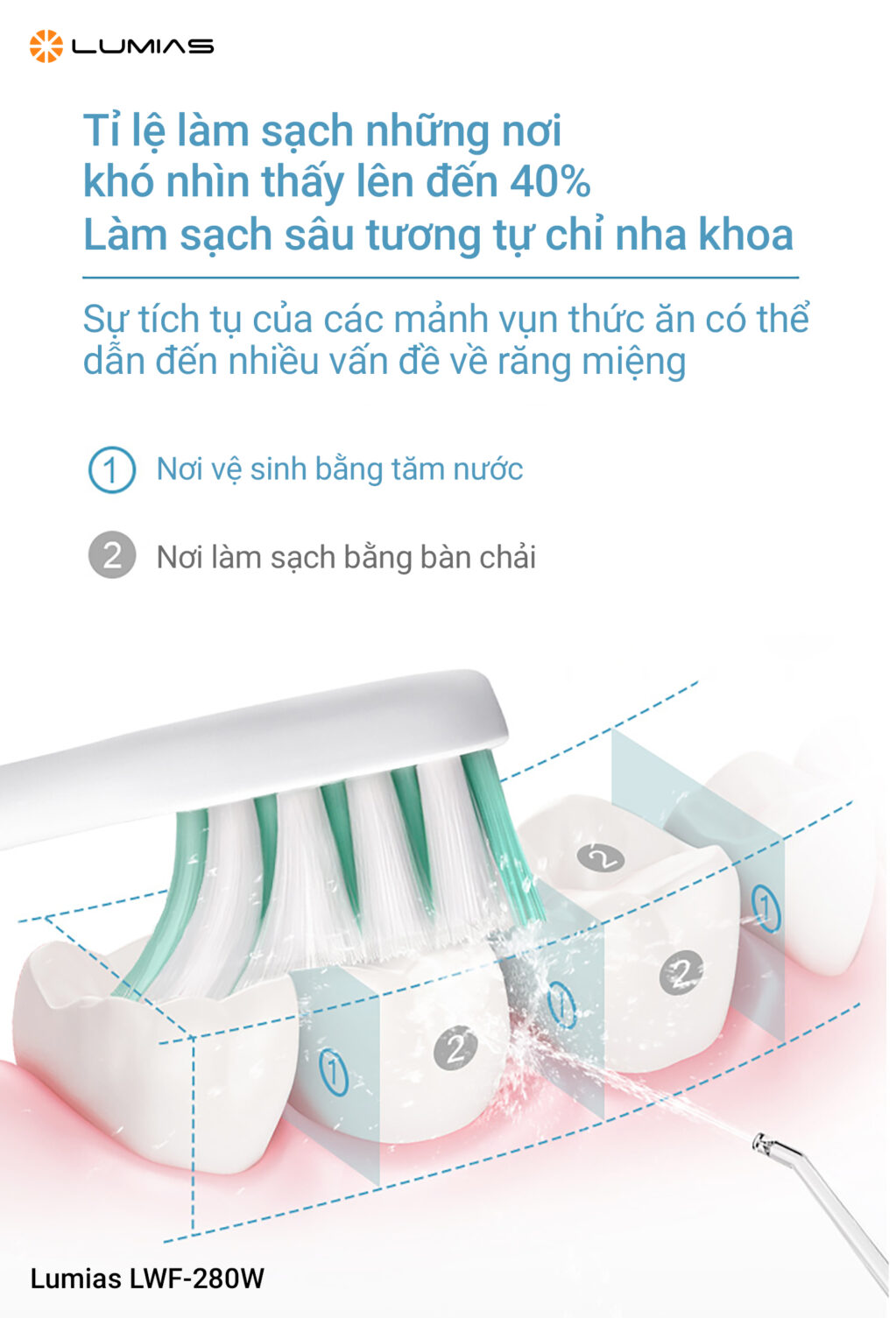 Máy tăm nước Lumias LWF-280W làm sạch sâu tương tự chỉ nha khoa